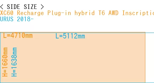 #XC60 Recharge Plug-in hybrid T6 AWD Inscription 2022- + URUS 2018-